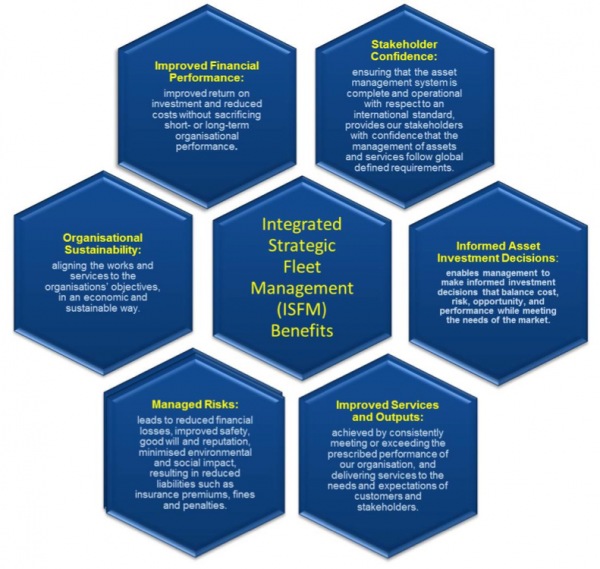 Integrated Strategic Fleet Management (ISFM) Benefits
